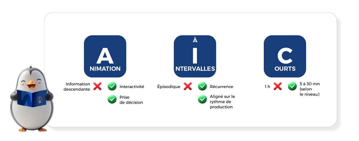 Les 3 caractéristiques des animations à intervalles courts