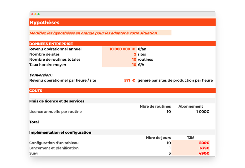 Vue du simulateur de ROI de projet de management visuel digital