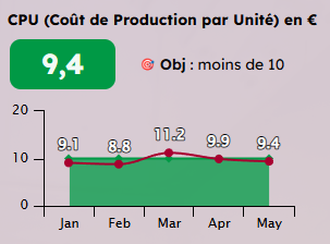 capture d'écran des CPU